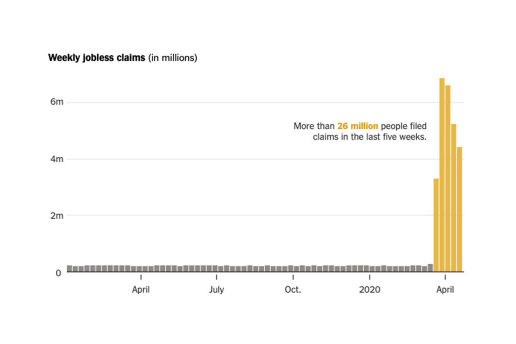 Jobless Claims Graphic from U.S. Labor Department